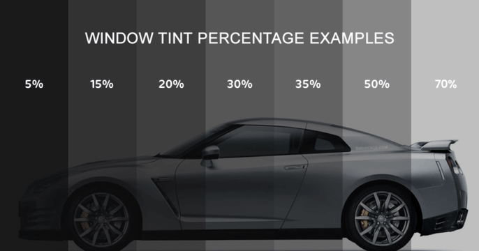 What Is the Lifespan of Auto Window Tint?